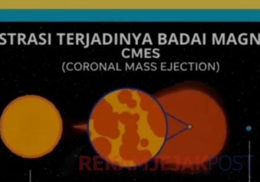 BMKG Menegaskan Kepada Masyarakat Agar Tidak Perlu Khawatir Dengan Gangguan Magnet